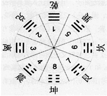 《梅花易数》是中国古代占卜法之一的名称由来