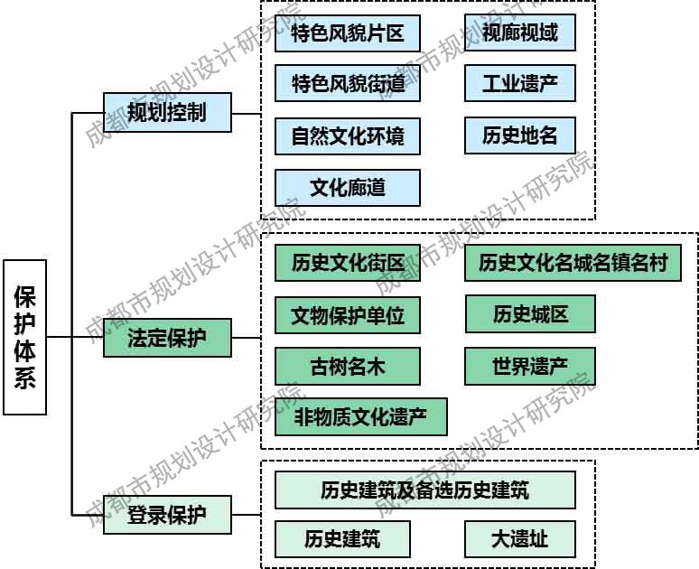 北京历史文化名城保护对象认定与登录工作规程（试行）（征求意见稿）